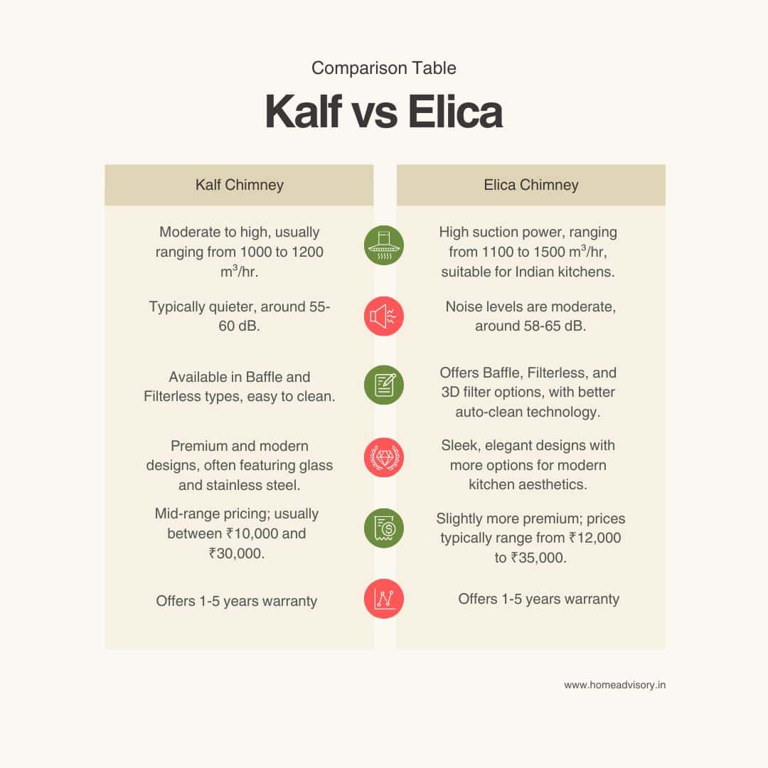 Kaff vs Elica kitchen chimney