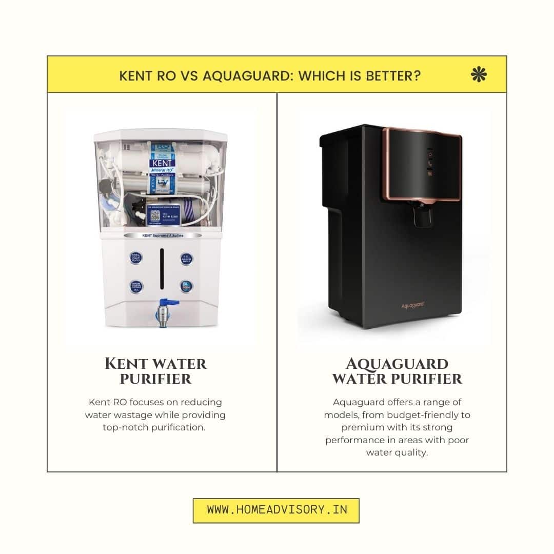 Kent RO vs Aquaguard: Which Water Purifier Brand is Better in 2024?
